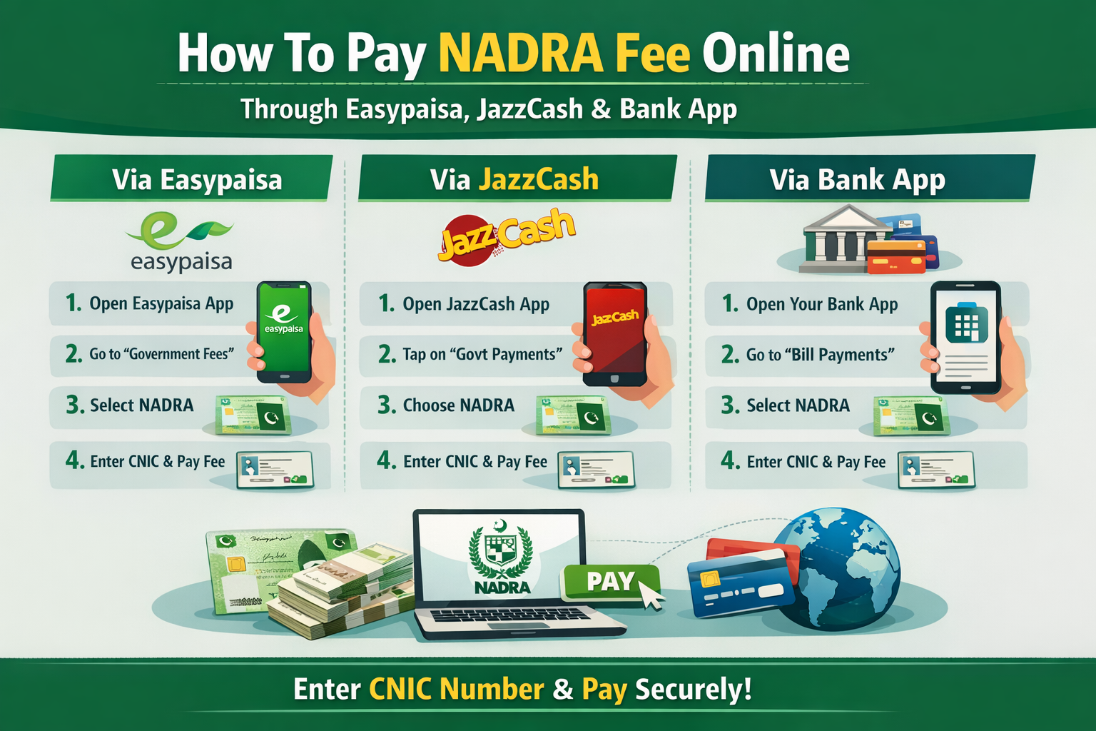 How To Pay Nadra Fee Online Through Easypaisa,Jazzcash & Bank App